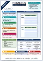 Vorschau - Arbeitsblätter - Der gute Absatz | Merkblatt, Arbeitsblatt und Lösung | Deutsch Klasse 6/7 - Deckblatt