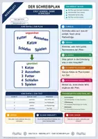 Vorschau - Arbeitsblätter - Schreiben Grundlagen komplett | 11 Merkblatt-Pakete mit Lösungen | Deutsch Klasse 5-8 - Seite 2