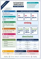 Vorschau - Arbeitsblätter - Satzanfänge abwechseln | Merkblatt, Arbeitsblatt und Lösung | Deutsch Klasse 5/6 - Deckblatt
