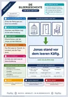 Vorschau - Arbeitsblätter - Die Bildergeschichte | Merkblatt, Arbeitsblatt und Lösung | Deutsch Klasse 5/6 - Deckblatt