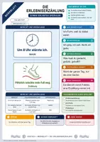 Vorschau - Arbeitsblätter - Die Erlebniserzählung | Merkblatt, Arbeitsblatt und Lösung | Deutsch Klasse 5/6 - Deckblatt