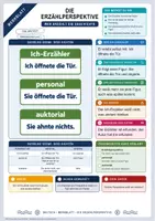 Vorschau - Arbeitsblätter - Die Erzählperspektive | Merkblatt, Arbeitsblatt und Lösung | Deutsch Klasse 7/8 - Deckblatt