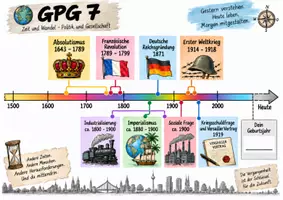 Vorschau - Poster - GPG 7 – Zeitstrahl „Zeit und Wandel“ | Von Absolutismus bis Versailler Vertrag - Seite 1