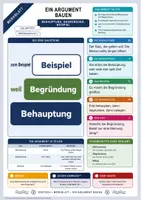 Vorschau - Arbeitsblätter - Argumentieren & Erörtern komplett | 11 Merkblatt-Pakete mit Lösungen | Deutsch Klasse 7-10 - Seite 2