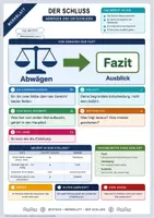 Vorschau - Arbeitsblätter - Der Schluss | Merkblatt, Arbeitsblatt und Lösung | Deutsch Klasse 9/10 - Deckblatt