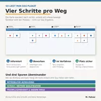 Vorschau - Poster - UNSER WEG NACH DER SCHULE – Wandplakat zur Berufswahl - Seite 2