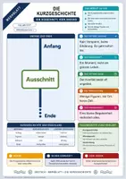Vorschau - Arbeitsblätter - Kurzprosa komplett | 10 Merkblatt-Pakete mit Lösungen | Deutsch Klasse 5-10 - Seite 2