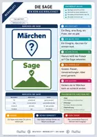 Vorschau - Arbeitsblätter - Die Sage | Merkblatt, Arbeitsblatt und Lösung | Deutsch Klasse 6/7 - Deckblatt