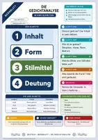 Vorschau - Arbeitsblätter - Lyrik komplett | 12 Merkblatt-Pakete mit Lösungen | Deutsch Klasse 7-10 - Seite 2