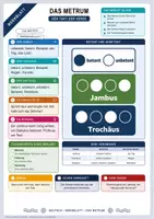 Vorschau - Arbeitsblätter - Das Metrum | Merkblatt, Arbeitsblatt und Lösung | Deutsch Klasse 8/9 - Deckblatt