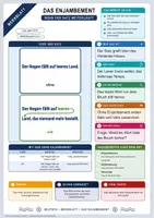 Vorschau - Arbeitsblätter - Das Enjambement | Merkblatt, Arbeitsblatt und Lösung | Deutsch Klasse 9/10 - Deckblatt