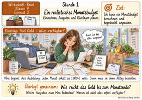 Vorschau - Stundenentwürfe - Finanzen selbstständig planen – komplette Einheit | Wirtschaft-Recht Klasse 9 | 5 Stunden + LK - Seite 1