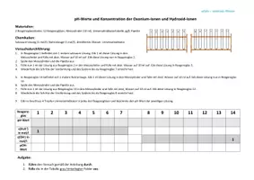 Vorschau - Arbeitsblätter - Experiment: Verdünnungsreihe - Zusammenhang zwischen dem pH-Wert und der Konzentration der Oxonium-Ionen - Seite 1