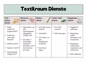 Vorschau - Poster - AES Ämterpläne für Lernküche und Textilraum - Seite 1