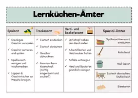 Vorschau - Poster - AES Ämterpläne für Lernküche und Textilraum - Seite 3