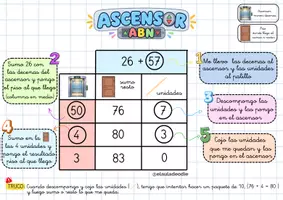 Vista previa - Refuerzo / NEE / Materiales de apoyo - CHULETA SUMAS Y RESTAS ABN - página 1