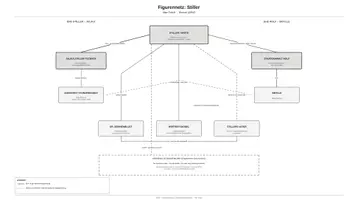 Vorschau - Arbeitsblätter - Stiller (Max Frisch): Charakteranalyse & Figurenkonstellation mit Figurennetz-Poster (Oberstufe) - Deckblatt