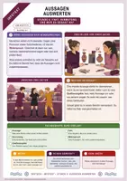 Vorschau - Arbeitsblätter - Zeugenaussagen auswerten: Fakt, Vermutung und Quellenangabe | Unterrichtsstunde mit Materialtext, Arbeitsblättern und Lösungen | Deutsch Klasse 6/7 - Seite 2