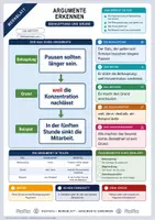 Vorschau - Merkblätter - Lernzettel Lesen | 14 Merkblätter zum Nachschlagen | Deutsch Klasse 5 bis 9 - Seite 2