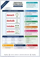 Vorschau - Merkblätter - Lernzettel Übergänge formulieren | Merkblatt kompakt | Deutsch Klasse 6/7 - Deckblatt