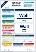 Vorschau - Merkblätter - Lernzettel Dehnung und Schärfung | Merkblatt kompakt | Deutsch Klasse 6/7 - Deckblatt