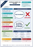 Vorschau - Merkblätter - Lernzettel Schreiben | 11 Merkblätter zum Nachschlagen | Deutsch Klasse 5 bis 8 - Seite 2