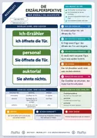 Vorschau - Merkblätter - Lernzettel Die Erzählperspektive | Merkblatt kompakt | Deutsch Klasse 7/8 - Deckblatt