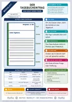 Vorschau - Merkblätter - Lernzettel Der Tagebucheintrag | Merkblatt kompakt | Deutsch Klasse 7/8 - Deckblatt