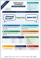 Vorschau - Merkblätter - Lernzettel Einen Dialog schreiben | Merkblatt kompakt | Deutsch Klasse 7/8 - Deckblatt