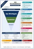 Vorschau - Merkblätter - Lernzettel Der Zeitungsbericht | Merkblatt kompakt | Deutsch Klasse 7/8 - Deckblatt