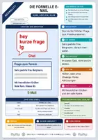 Vorschau - Merkblätter - Lernzettel Die formelle E-Mail | Merkblatt kompakt | Deutsch Klasse 7/8 - Deckblatt
