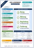 Vorschau - Merkblätter - Lernzettel Sachlich schreiben | 14 Merkblätter zum Nachschlagen | Deutsch Klasse 5 bis 9 - Seite 2