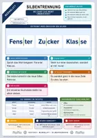 Vorschau - Merkblätter - Lernzettel Silbentrennung | Merkblatt kompakt | Deutsch Klasse 5/6 - Deckblatt