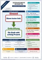 Vorschau - Merkblätter - Lernzettel Gegenargumente entkräften | Merkblatt kompakt | Deutsch Klasse 9/10 - Deckblatt