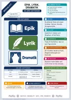 Vorschau - Merkblätter - Lernzettel Epik, Lyrik, Dramatik | Merkblatt kompakt | Deutsch Klasse 7/8 - Deckblatt