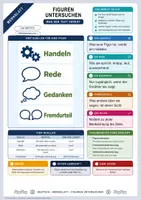 Vorschau - Merkblätter - Lernzettel Figuren untersuchen | Merkblatt kompakt | Deutsch Klasse 9/10 - Deckblatt