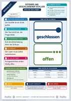 Vorschau - Merkblätter - Lernzettel Literatur | 11 Merkblätter zum Nachschlagen | Deutsch Klasse 7 bis 10 - Seite 2