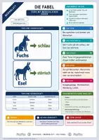 Vorschau - Merkblätter - Lernzettel Die Fabel | Merkblatt kompakt | Deutsch Klasse 5/6 - Deckblatt