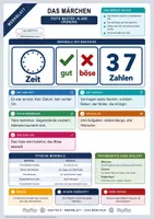 Vorschau - Merkblätter - Lernzettel Das Märchen | Merkblatt kompakt | Deutsch Klasse 5/6 - Deckblatt