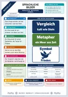 Vorschau - Merkblätter - Lernzettel Sprachliche Bilder | Merkblatt kompakt | Deutsch Klasse 8/9 - Deckblatt
