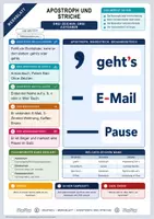 Vorschau - Merkblätter - Lernzettel Rechtschreibung & Zeichensetzung | 20 Merkblätter zum Nachschlagen | Deutsch Klasse 5 bis 9 - Seite 2