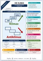 Vorschau - Merkblätter - Lernzettel Die Klimax | Merkblatt kompakt | Deutsch Klasse 9/10 - Deckblatt