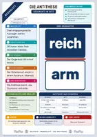 Vorschau - Merkblätter - Lernzettel Die Antithese | Merkblatt kompakt | Deutsch Klasse 9/10 - Deckblatt