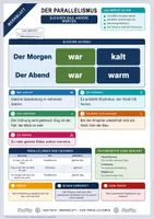 Vorschau - Merkblätter - Lernzettel Der Parallelismus | Merkblatt kompakt | Deutsch Klasse 9/10 - Deckblatt