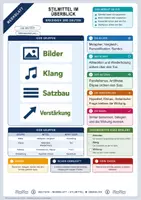 Vorschau - Merkblätter - Lernzettel Stilmittel | 16 Merkblätter zum Nachschlagen | Deutsch Klasse 7 bis 10 - Seite 2