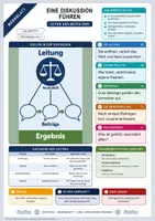 Vorschau - Merkblätter - Lernzettel Eine Diskussion führen | Merkblatt kompakt | Deutsch Klasse 8/9 - Deckblatt