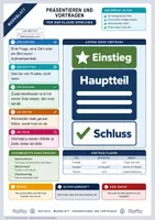 Vorschau - Merkblätter - Lernzettel Präsentieren und Vortragen | Merkblatt kompakt | Deutsch Klasse 7/8 - Deckblatt