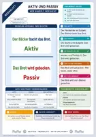 Vorschau - Merkblätter - Lernzettel Aktiv und Passiv | Merkblatt kompakt | Deutsch Klasse 7/8 - Deckblatt