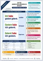 Vorschau - Merkblätter - Lernzettel Satzbau | 19 Merkblätter zum Nachschlagen | Deutsch Klasse 5 bis 10 - Seite 2