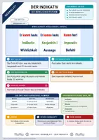 Vorschau - Merkblätter - Lernzettel Der Indikativ | Merkblatt kompakt | Deutsch Klasse 8/9 - Deckblatt